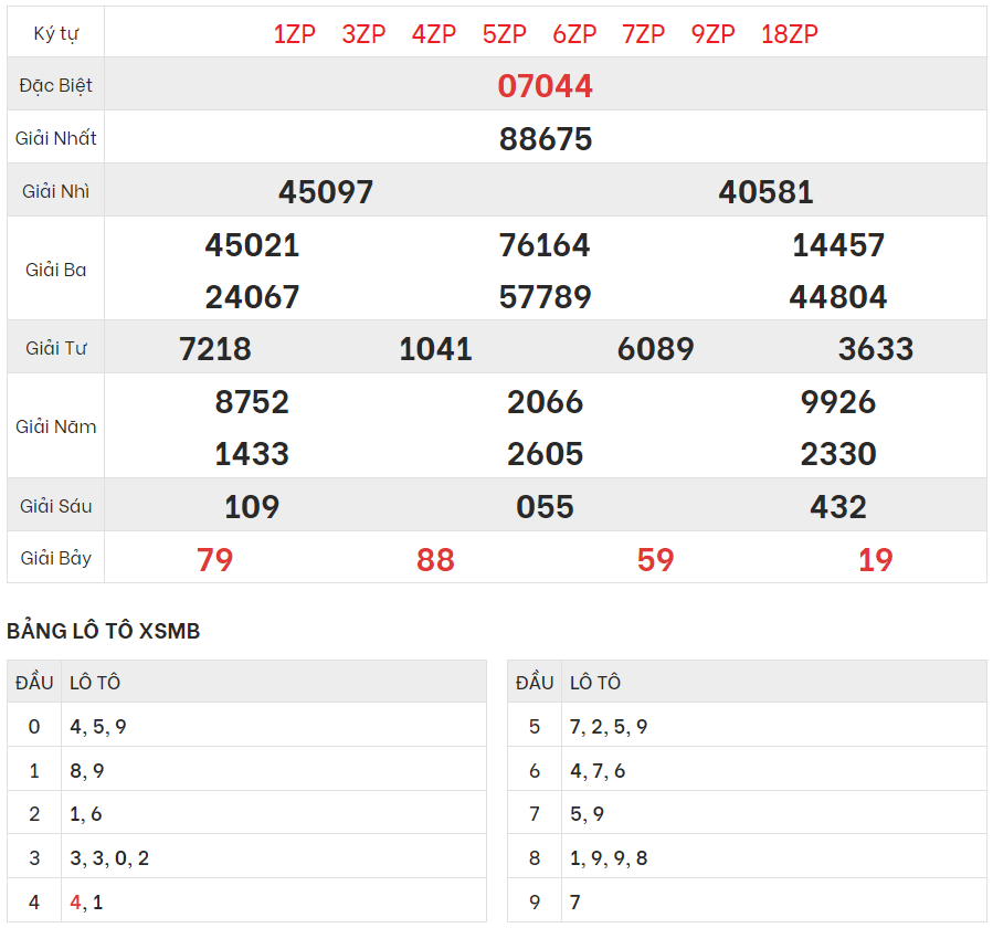 Xem lại kết quả xổ số Miền bắc ngày 29/9/2023