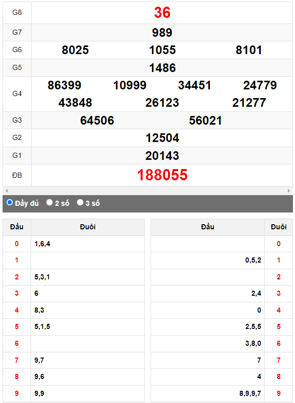 Quay thử XSMN đài Đà Lạt ngày 1/10/2023