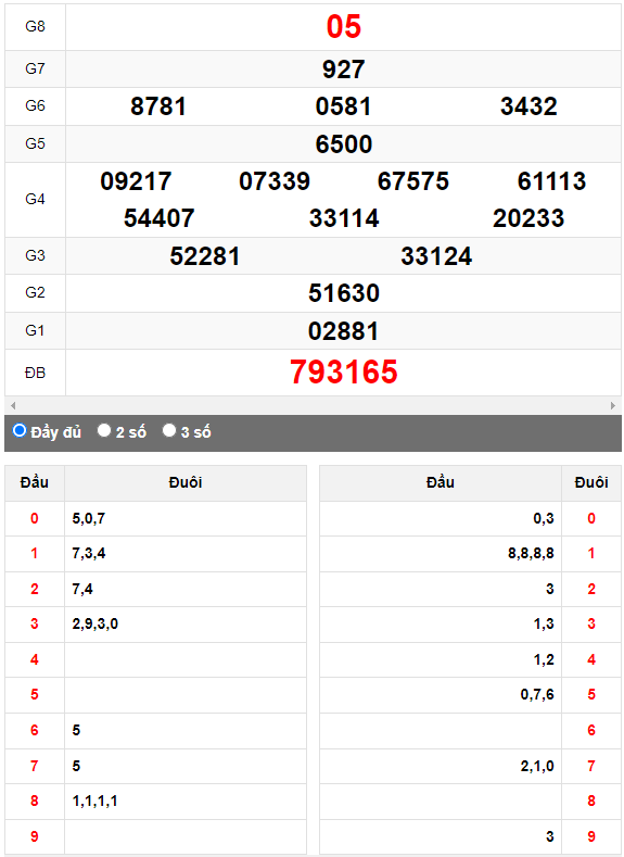 Quay thử Xổ số Đà Nẵng ngày 30/9/2023 hôm nay