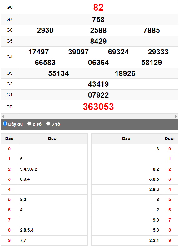 Quay thử Xổ số Khánh Hòa ngày 1/10/2023 hôm nay