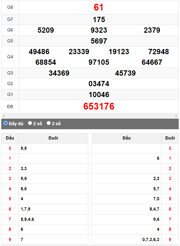 Quay thử Xổ số Kon Tum ngày 1/10/2023 hôm nay