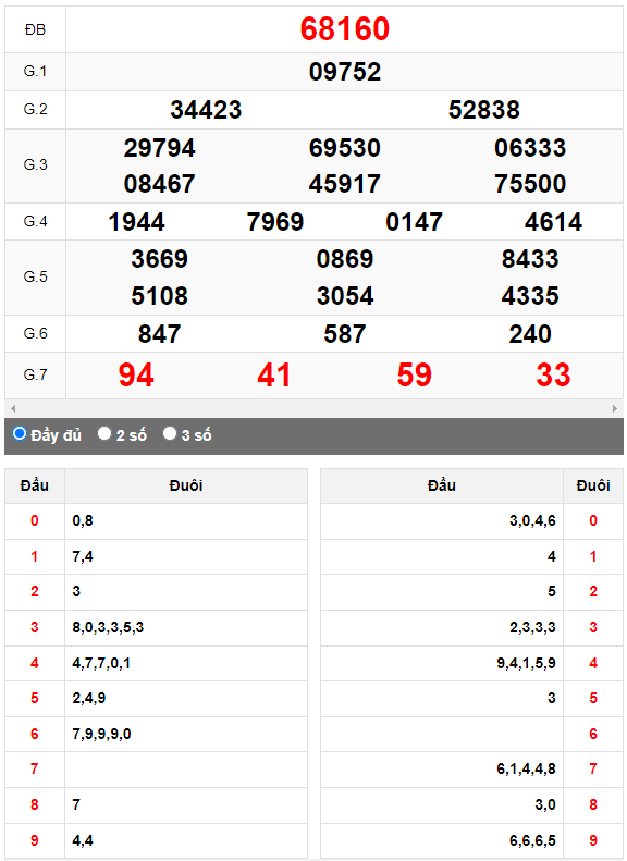 Kết quả quay thử XSMB ngày 1/10/2023 lần 1