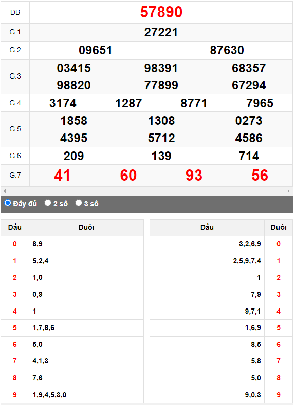 Kết quả quay thử XSMB ngày 1/10/2023 lần 2