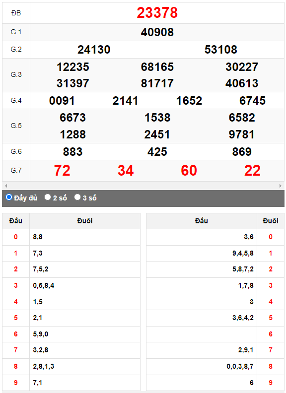 Kết quả quay thử XSMB ngày 1/10/2023 lần 3