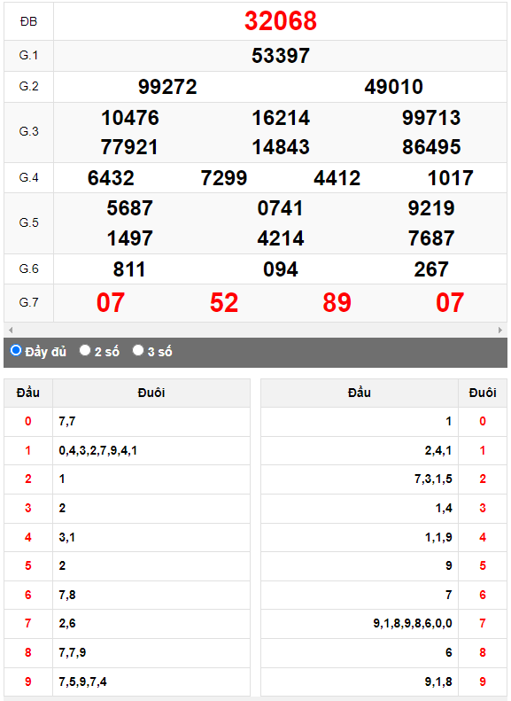Kết quả quay thử XSMB ngày 2/10/2023 lần 2