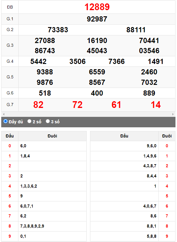 Kết quả quay thử XSMB ngày 30/9/2023 lần 2