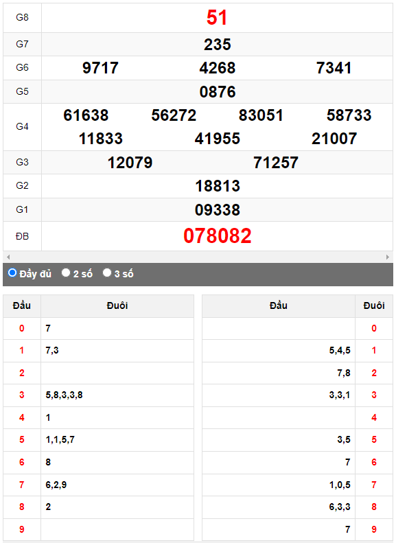Quay thử Xổ số Quảng Ngãi ngày 30/9/2023 hôm nay