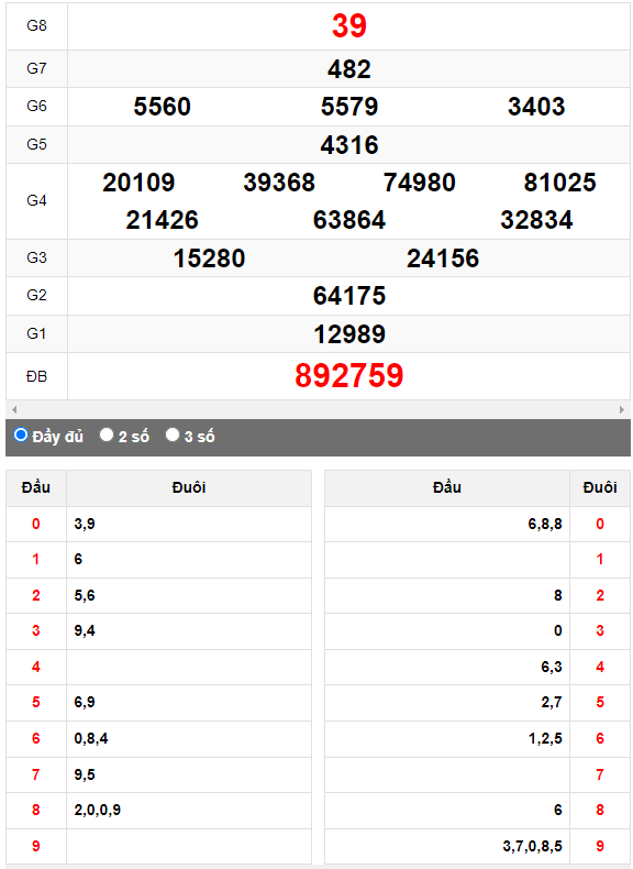 Quay thử Xổ số Thừa Thiên Huế ngày 1/10/2023 hôm nay