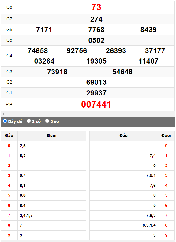 Quay thử Xổ số Huế ngày 2/10/2023 hôm nay