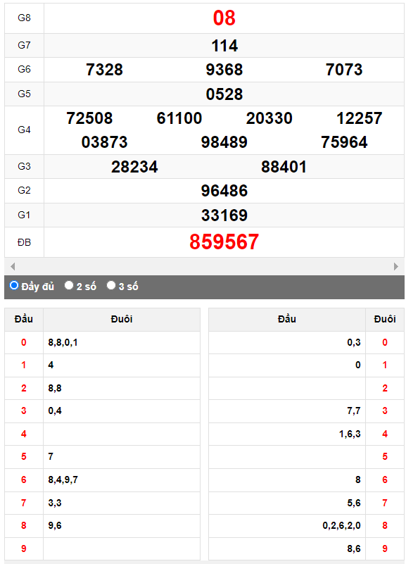Quay thử XSMN đài Bạc Liêu ngày 3/10/2023