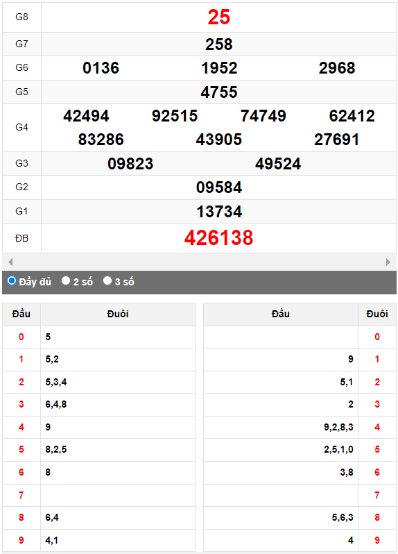 Quay thử XSMN đài Bến Tre ngày 3/10/2023