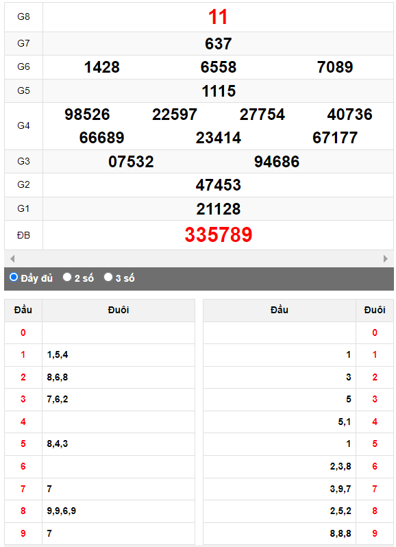 Quay thử Xổ số Đắk Lắk ngày 3/10/2023 hôm nay