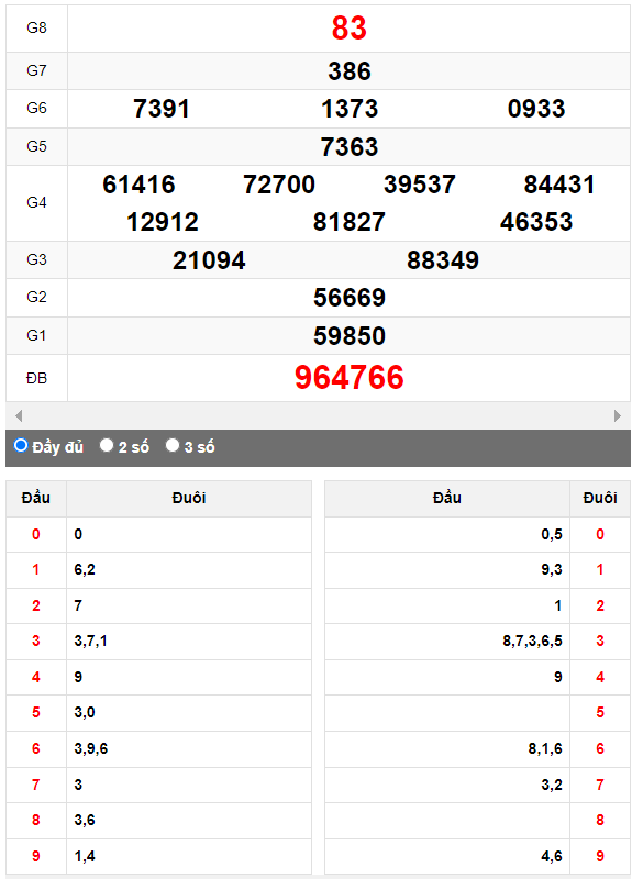 Quay thử Xổ số Quảng Nam ngày 3/10/2023 hôm nay