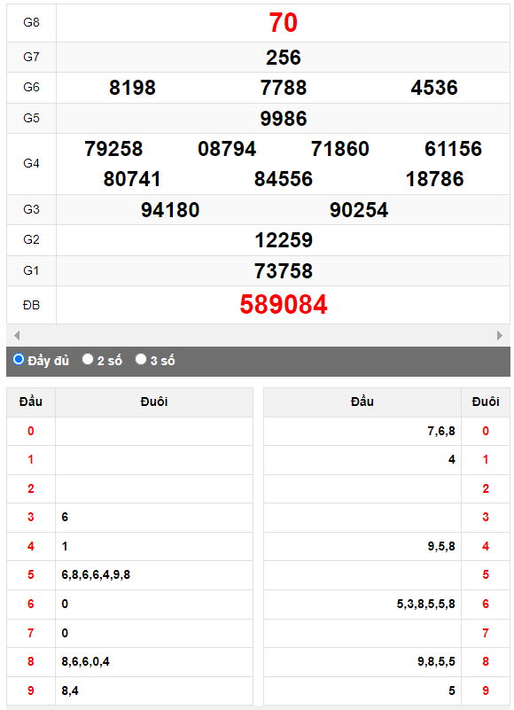 Quay thử XSMN đài An Giang ngày 5/10/2023
