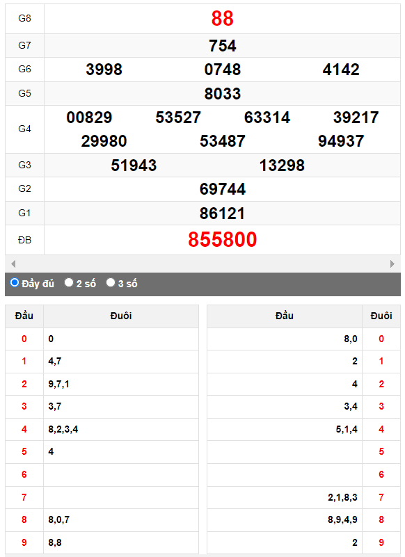 Quay thử XSMN đài Bình Dương ngày 6/10/2023