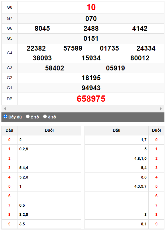 Quay thử Xổ số Bình Định ngày 5/10/2023 hôm nay