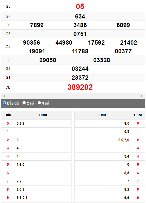 Quay thử XSMN đài Bình Thuận ngày 5/10/2023