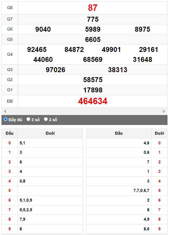 Quay thử Xổ số Gia Lai ngày 6/10/2023 hôm nay