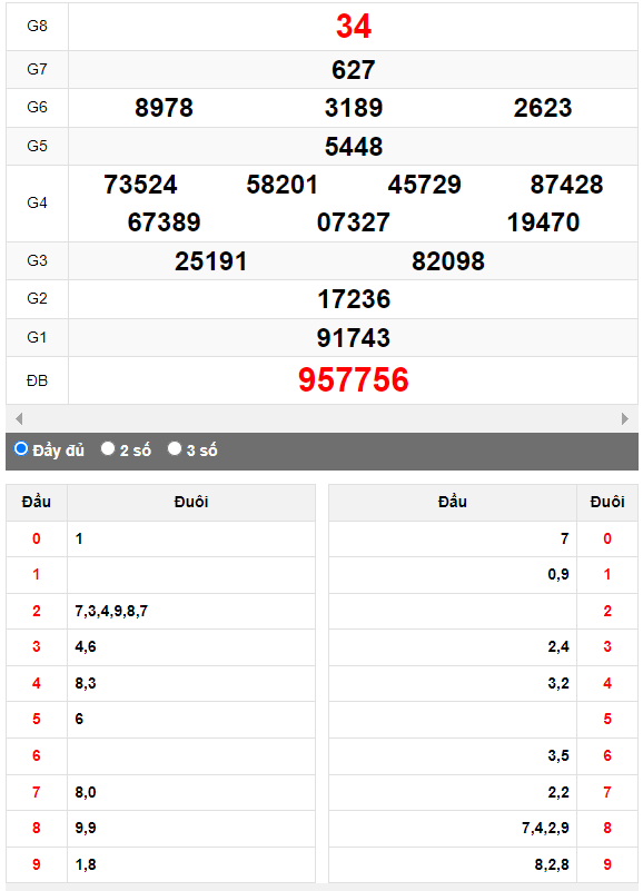 Quay thử Xổ số Khánh Hòa ngày 4/10/2023 hôm nay