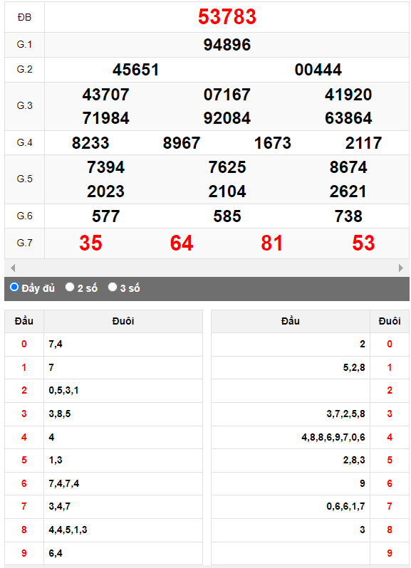 Kết quả quay thử XSMB ngày 3/10/2023 lần 1