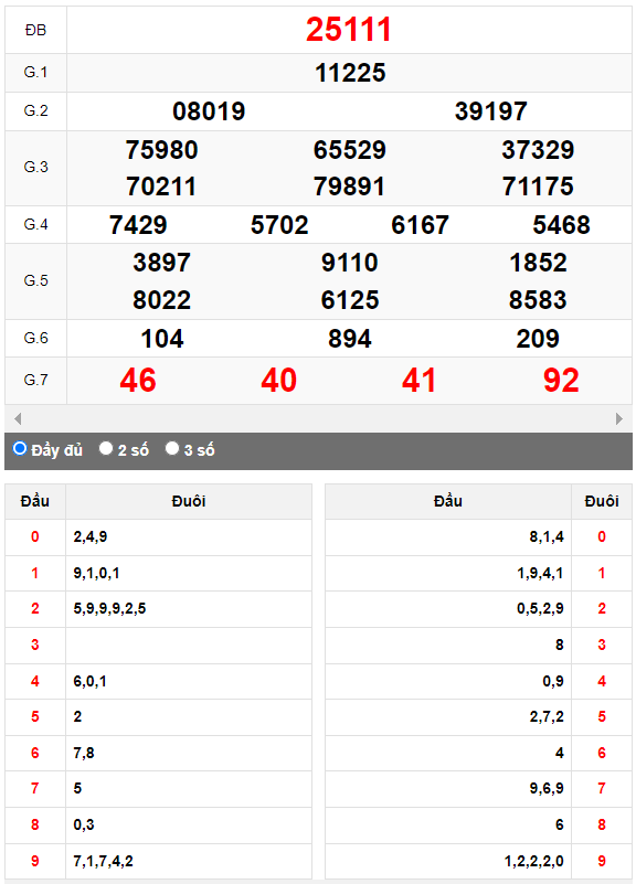 Kết quả quay thử XSMB ngày 3/10/2023 lần 3