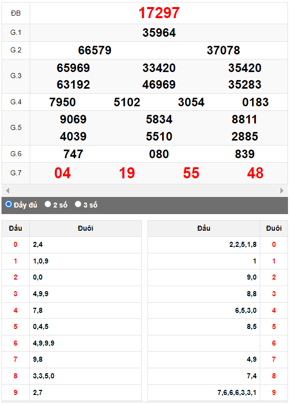 Kết quả quay thử XSMB ngày 5/10/2023 lần 1