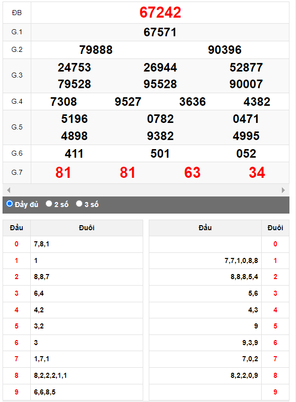 Kết quả quay thử XSMB ngày 5/10/2023 lần 2