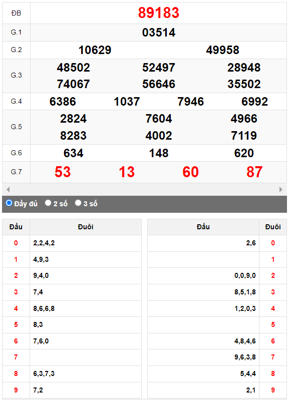 Kết quả quay thử XSMB ngày 5/10/2023 lần 3