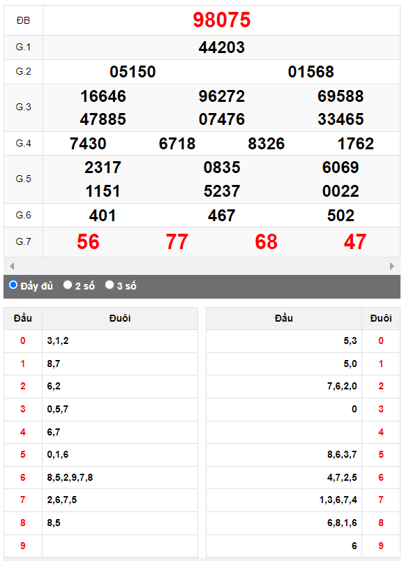Kết quả quay thử XSMB ngày 6/10/2023 lần 1