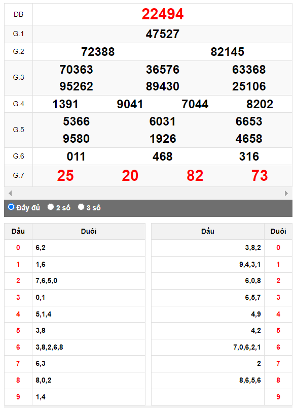 Kết quả quay thử XSMB ngày 6/10/2023 lần 2