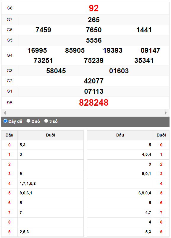 Quay thử Xổ số Ninh Thuận ngày 6/10/2023 hôm nay