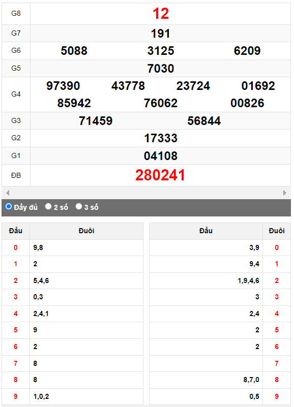 Quay thử Xổ số Quảng Bình ngày 5/10/2023 hôm nay