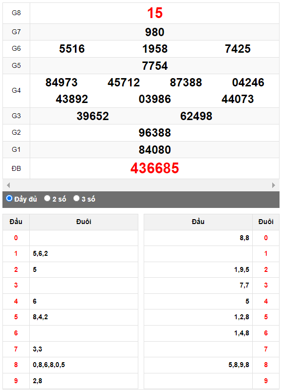 Quay thử Xổ số Quảng Trị ngày 5/10/2023 hôm nay