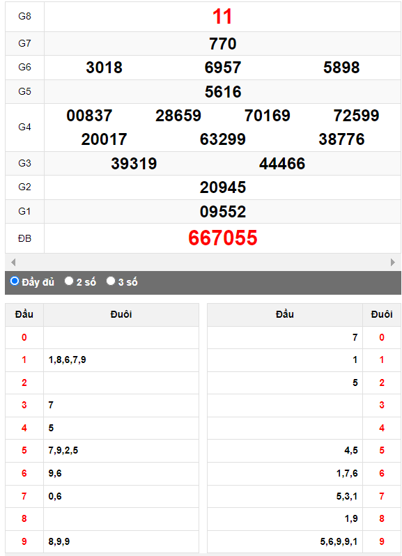 Quay thử XSMN đài Sóc Trăng ngày 4/10/2023