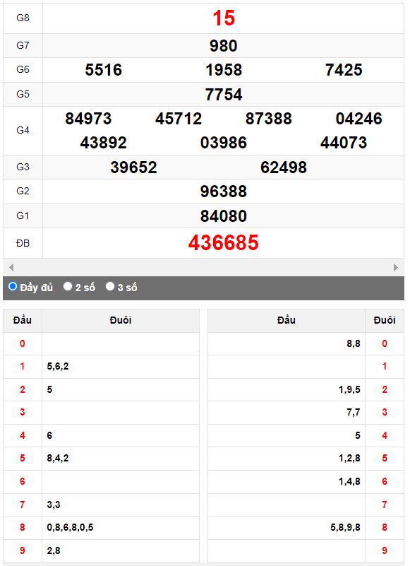 Quay thử XSMN đài Trà Vinh ngày 6/10/2023