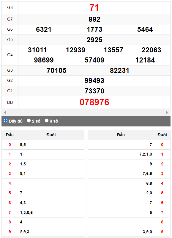 Quay thử XSMN đài Vĩnh Long ngày 6/10/2023