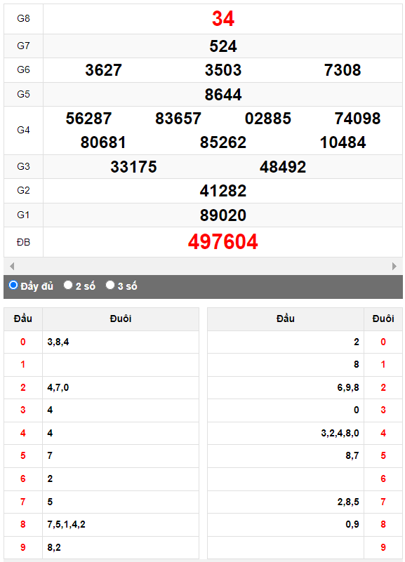 Quay thử XSMN đài Bình Phước ngày 7/10/2023