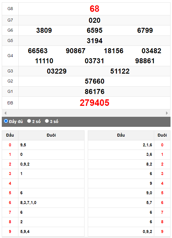 Quay thử Xổ số Đà Nẵng ngày 7/10/2023 hôm nay