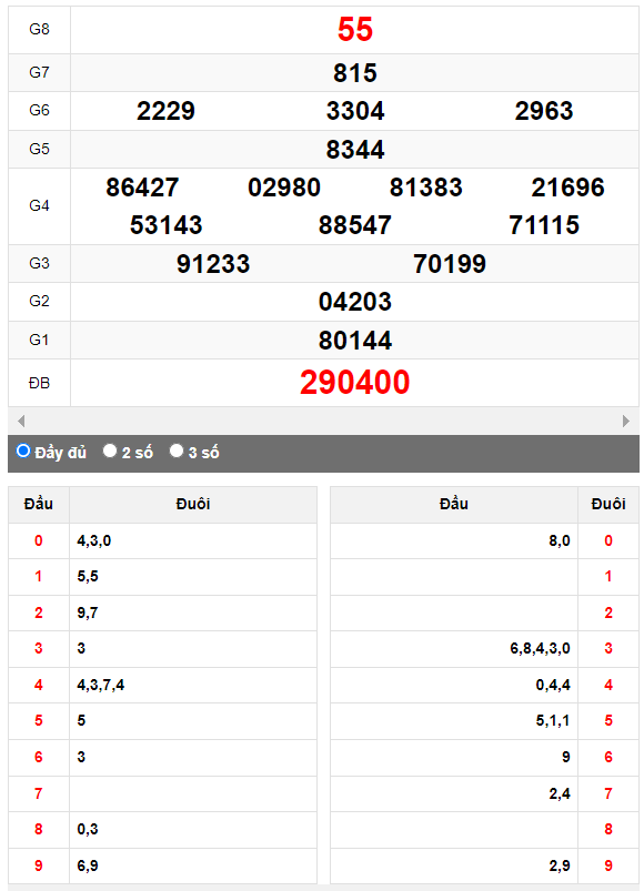 Quay thử XSMN đài Hậu Giang ngày 7/10/2023