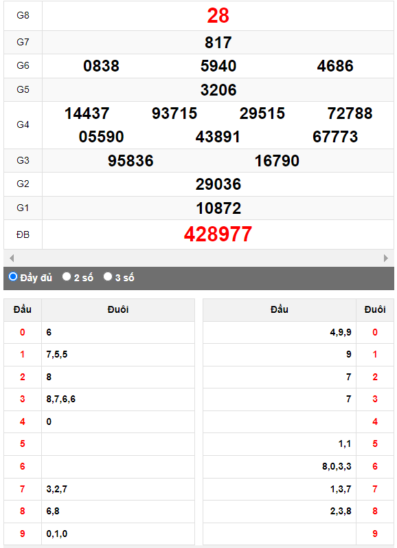 Quay thử Xổ số Kon Tum ngày 8/10/2023 hôm nay