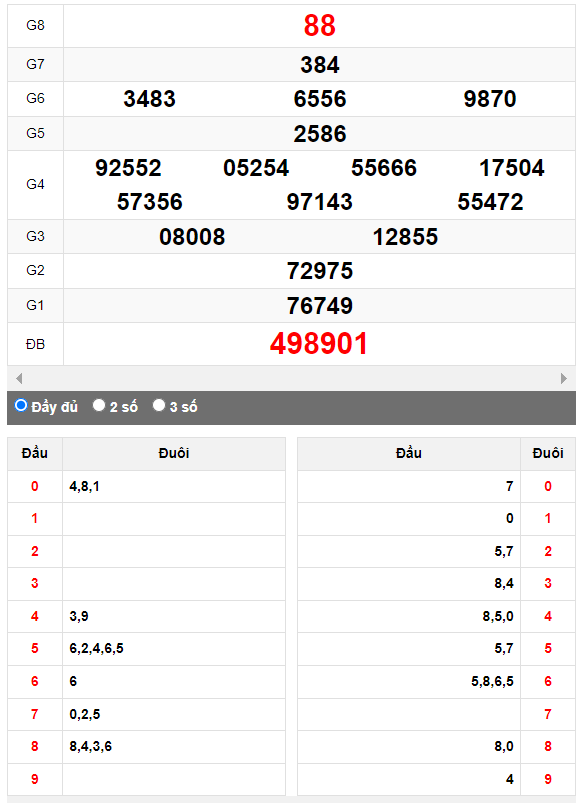 Quay thử XSMN đài Long An ngày 7/10/2023