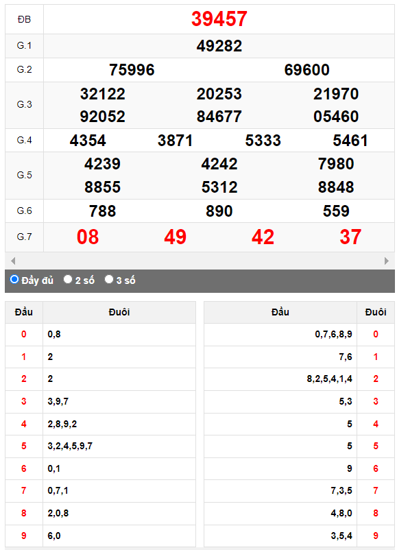 Kết quả quay thử XSMB ngày 8/10/2023 lần 2