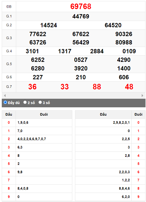 Kết quả quay thử XSMB ngày 8/10/2023 lần 3