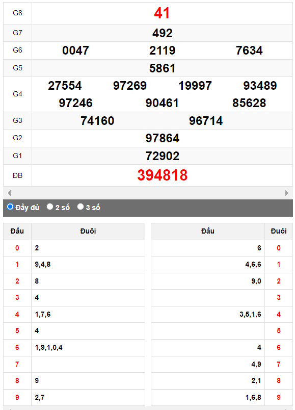 Quay thử Xổ số Quảng Ngãi ngày 7/10/2023 hôm nay