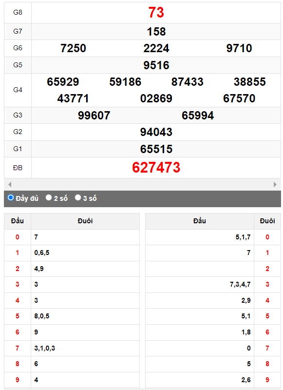 Quay thử Xổ số Thừa Thiên Huế ngày 8/10/2023 hôm nay