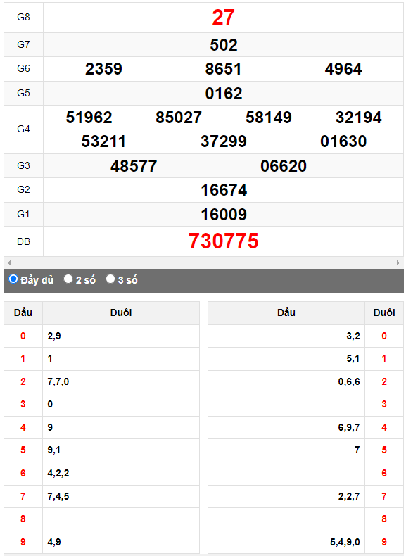 Quay thử XSMN đài Bình Dương ngày 13/10/2023