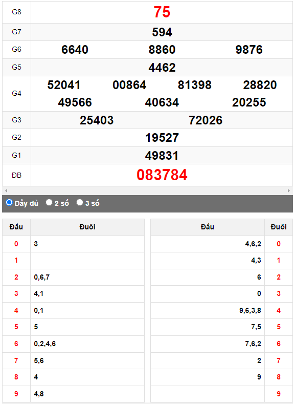 Quay thử Xổ số Đắk Lắk ngày 10/10/2023 hôm nay