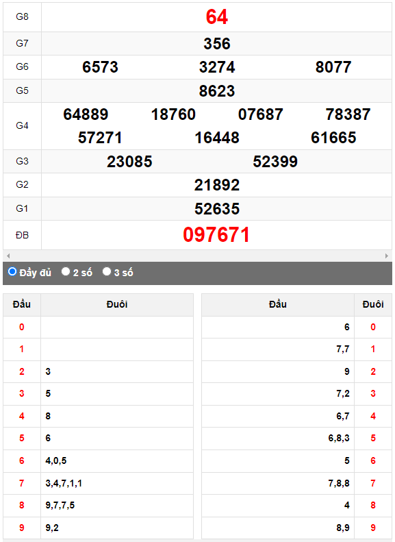 Quay thử Xổ số Đà Nẵng ngày 11/10/2023 hôm nay