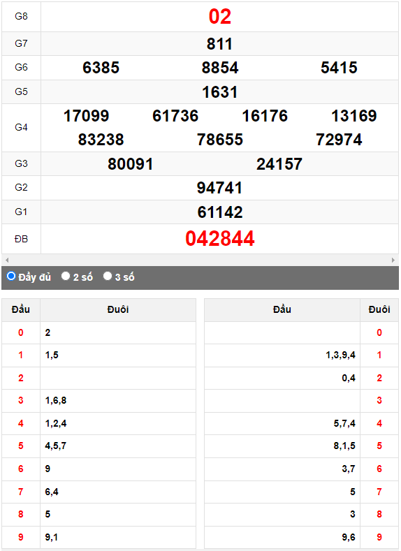 Quay thử Xổ số Gia Lai ngày 13/10/2023 hôm nay