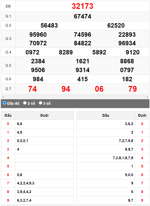 Kết quả quay thử XSMB ngày 10/10/2023 lần 3